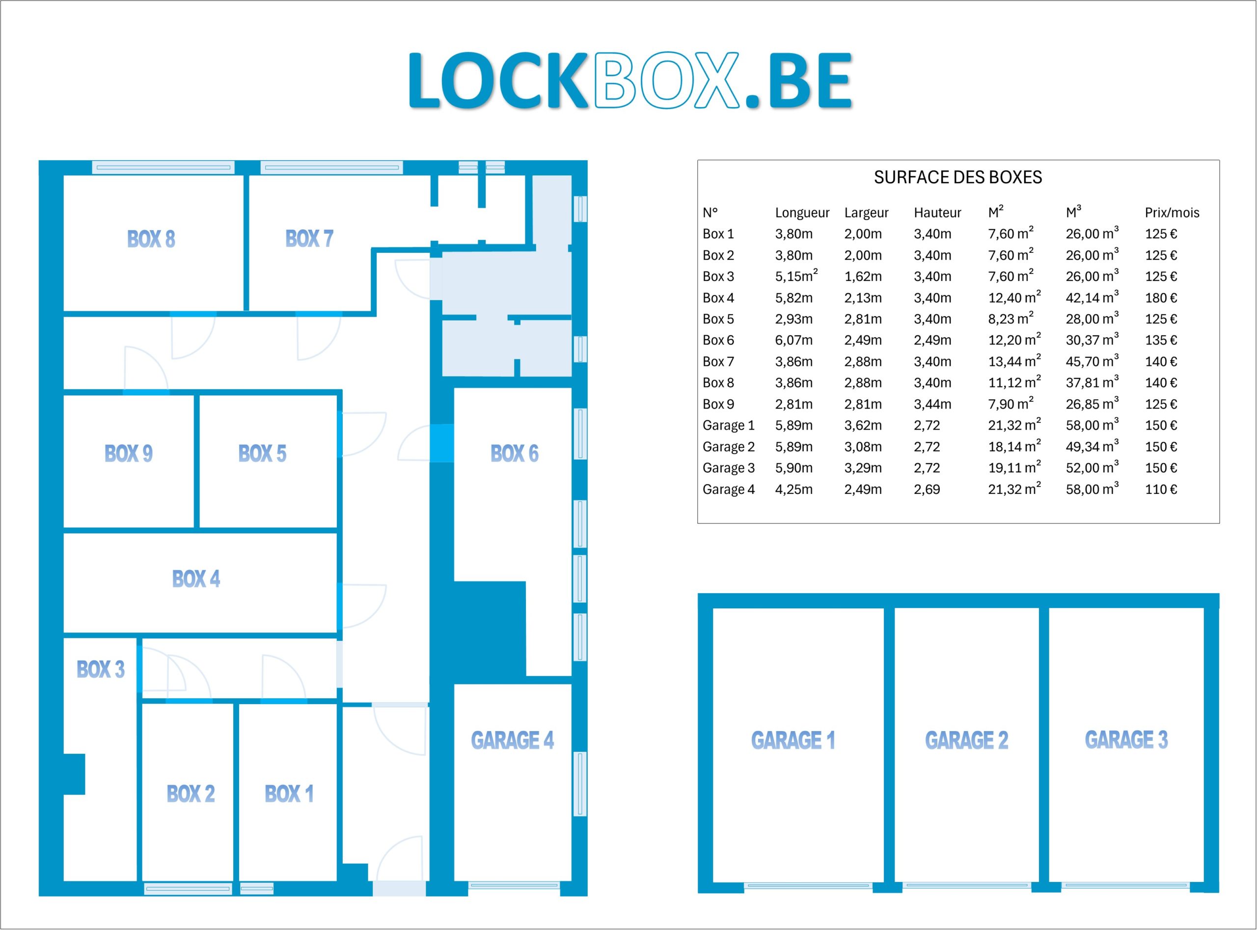 LockBox